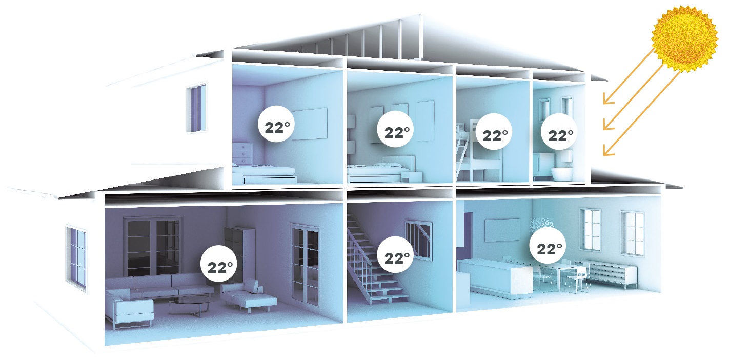 MyAir individual room temperature control